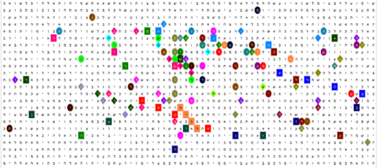 Bible Code Matrix